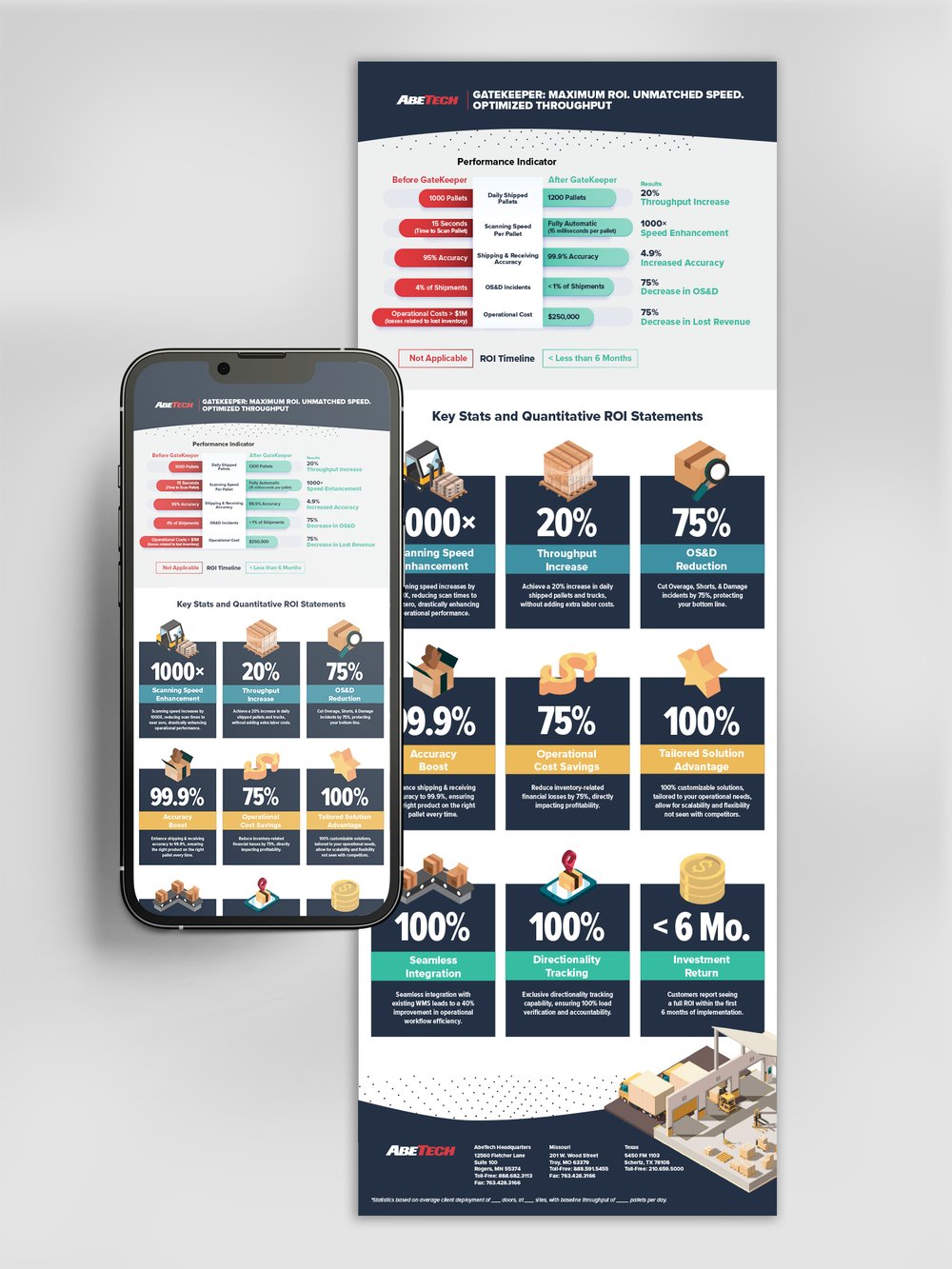 AbeTech-Infographic