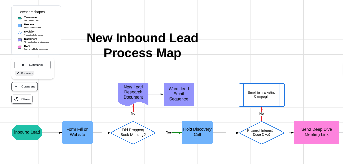 Example Sales Schematic Image 