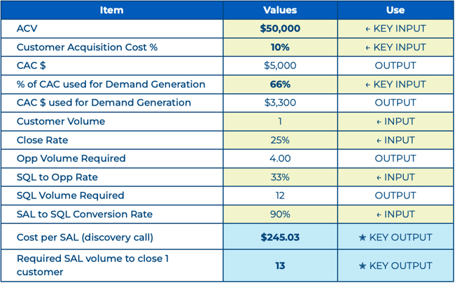 FullFunnel-OutboundProspecting-CompanyA