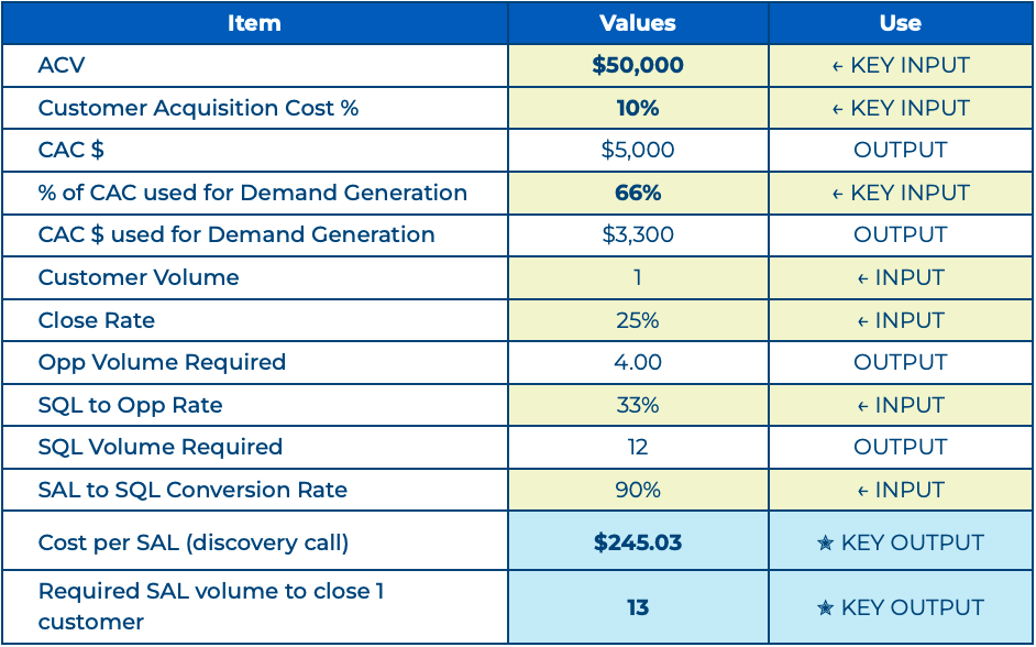 FullFunnel-OutboundProspecting-CompanyA