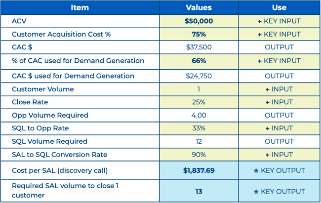 FullFunnel-OutboundProspecting-CompanyB