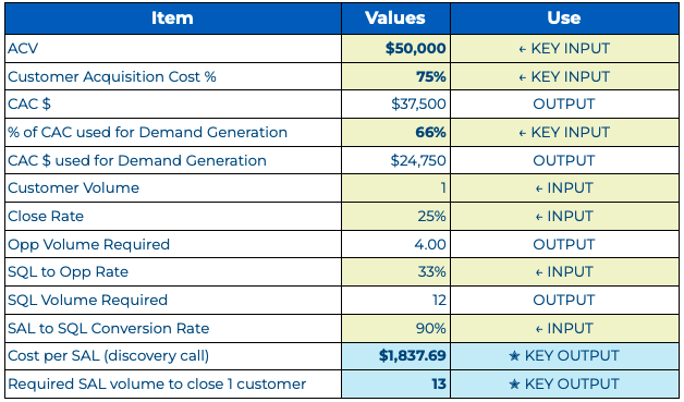 Revenue operations CAC Calculator