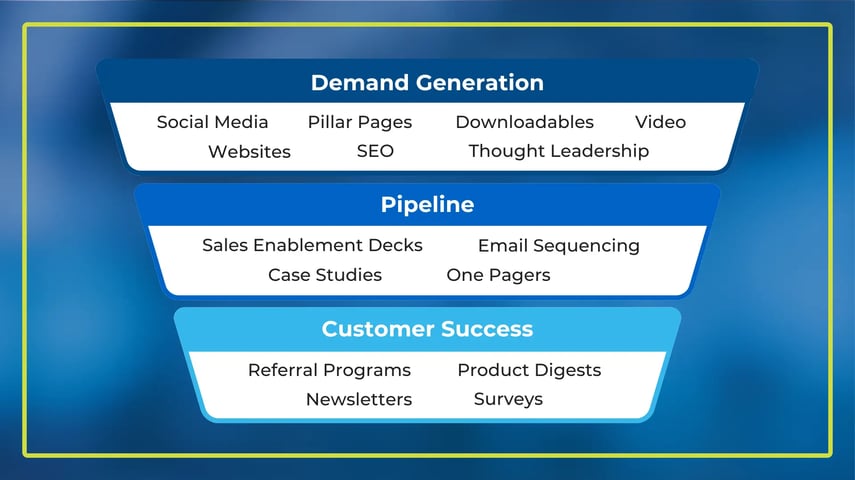 FullFunnel_EarnedandOwned-Fits-Into-RevOps-2