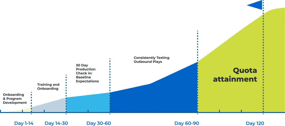 FullFunnel_Grow-ChartColor