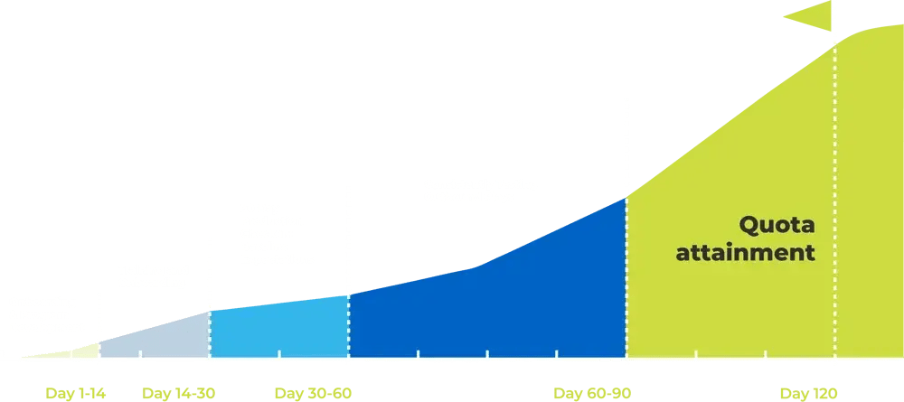 FullFunnel_GrowChart2-1