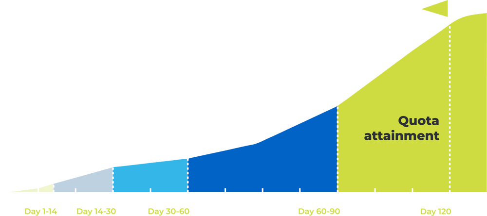 FullFunnel_GrowChart2