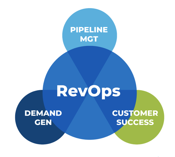 FullFunnel_RevOps