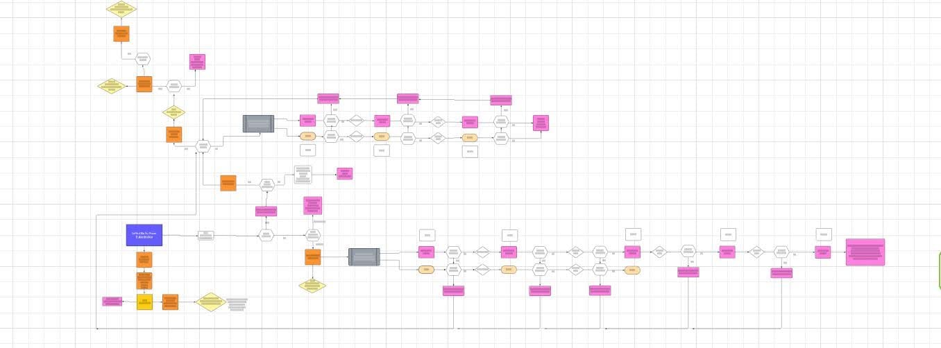 Lucid Chart
