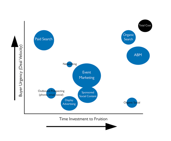 Demand Networks Graphic