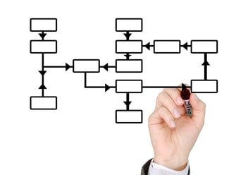 an organizational chart being drawn