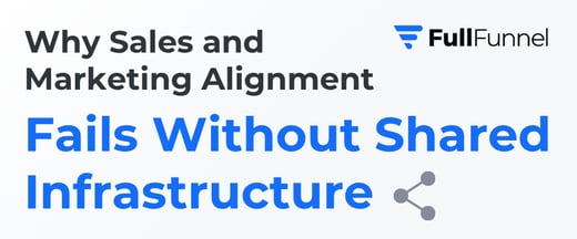 Why Sales and Marketing Alignment Fails Without Shared Infrastructure