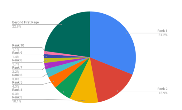 seochart