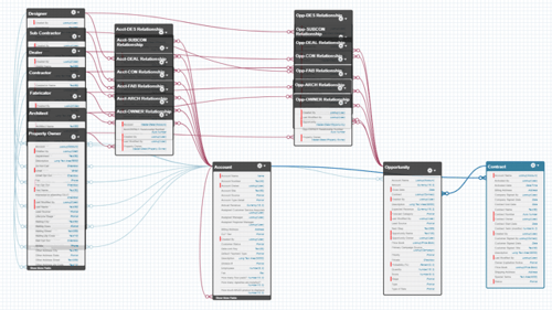 sfdc-object-relationships-1