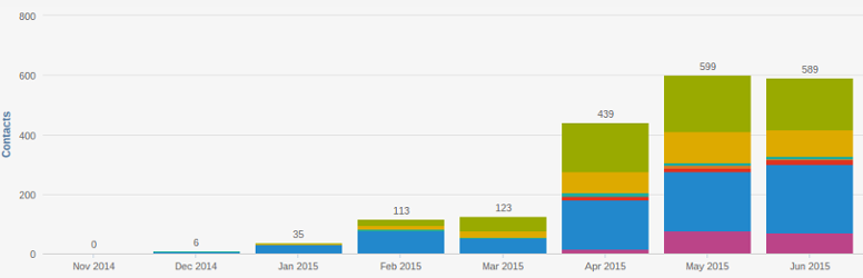 zirtual-lead-growth-1