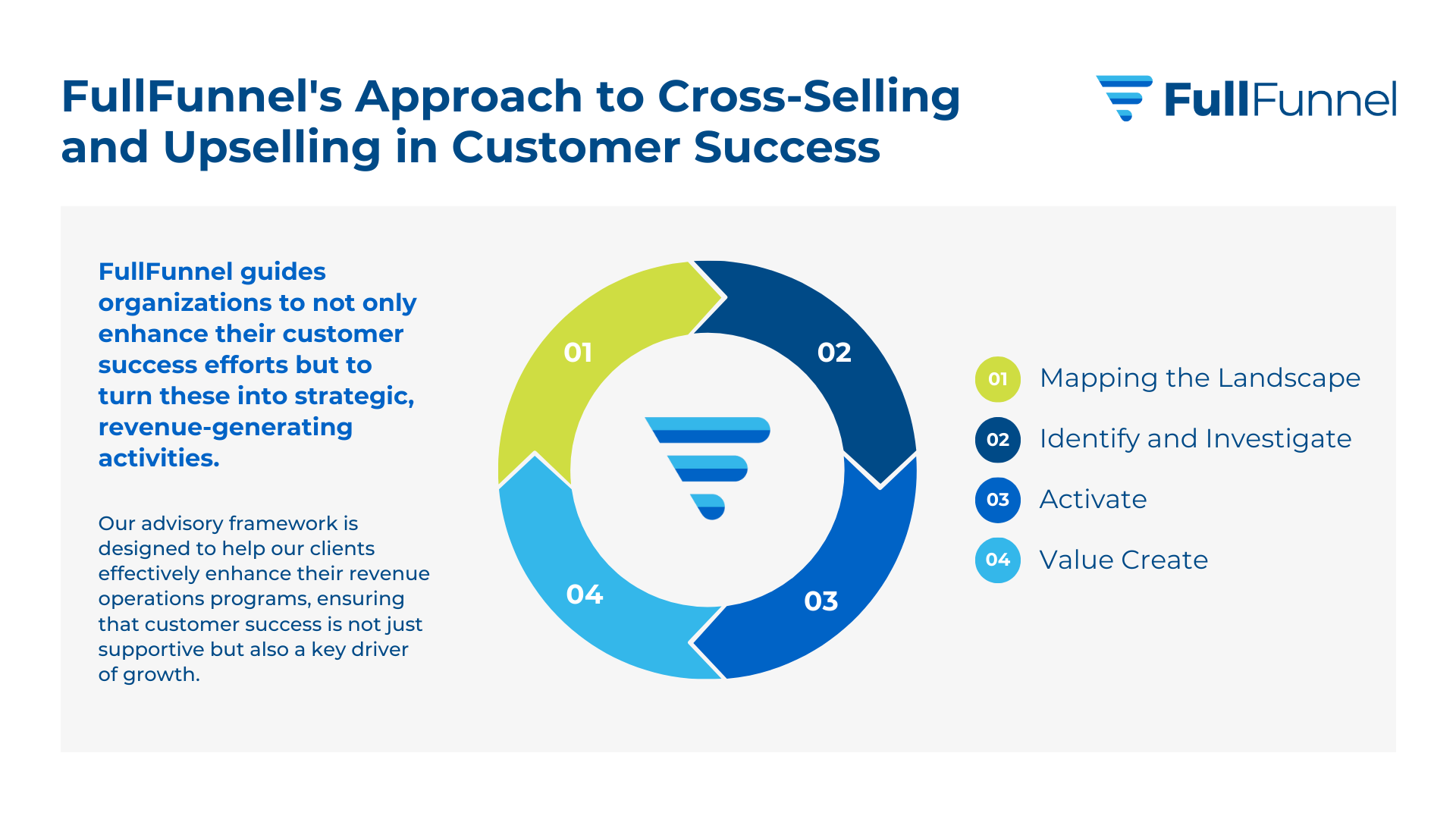 FF_Approach-to-Cross-Selling-and-Upselling-in-Customer-Success FF_Approach-to-Cross-Selling-and-Upselling-in-Customer-Success