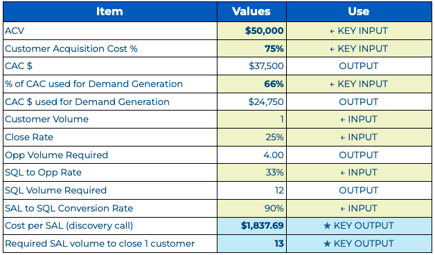 FullFunnel-RevOps-Guide-3rdBlock-CACCalculator