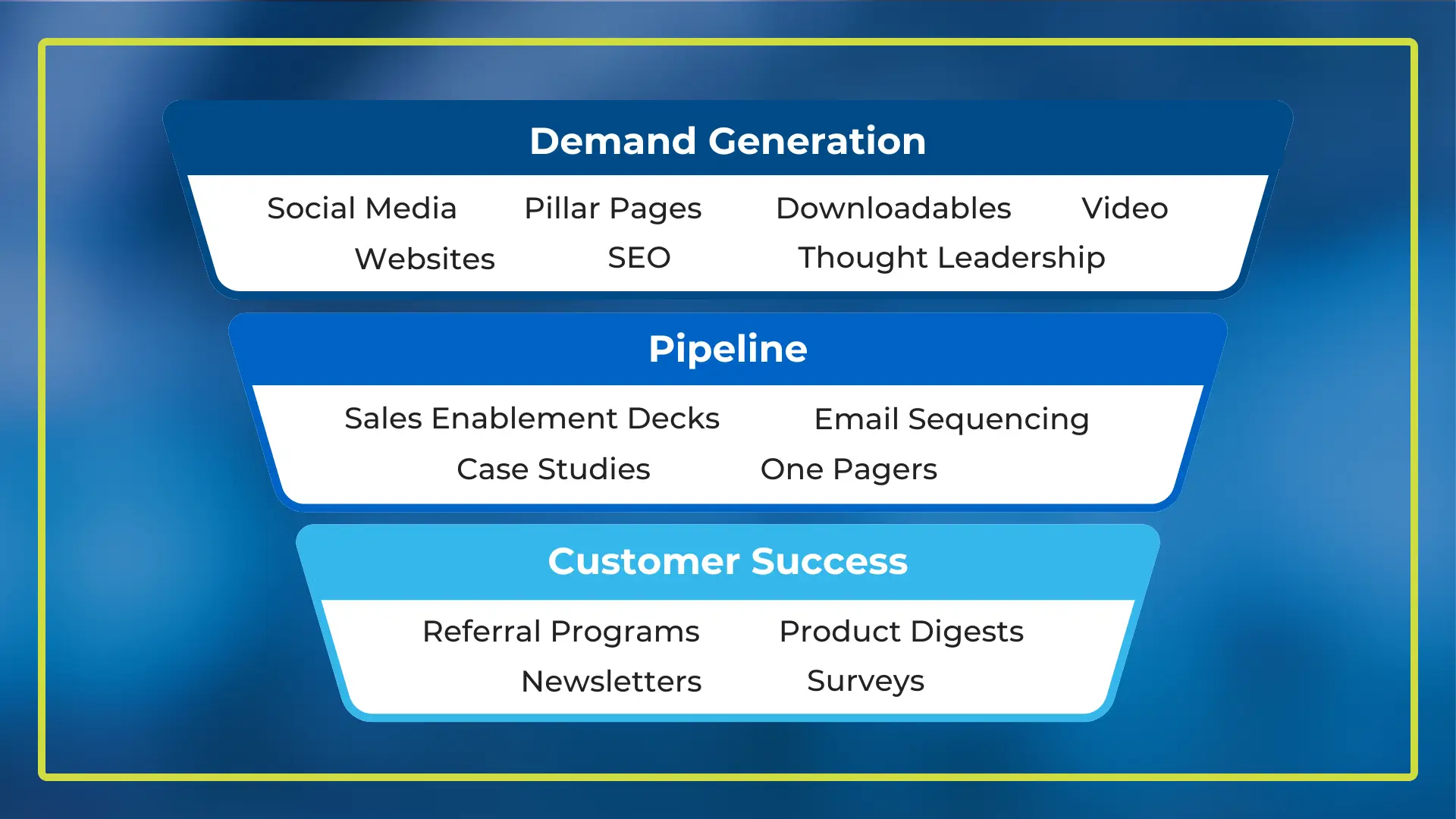 FullFunnel_EarnedandOwned-Fits-Into-RevOps-2