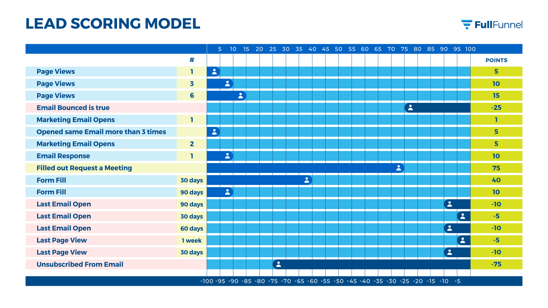 LEAD-SCORING-MODEL_simple_FINAL (1)