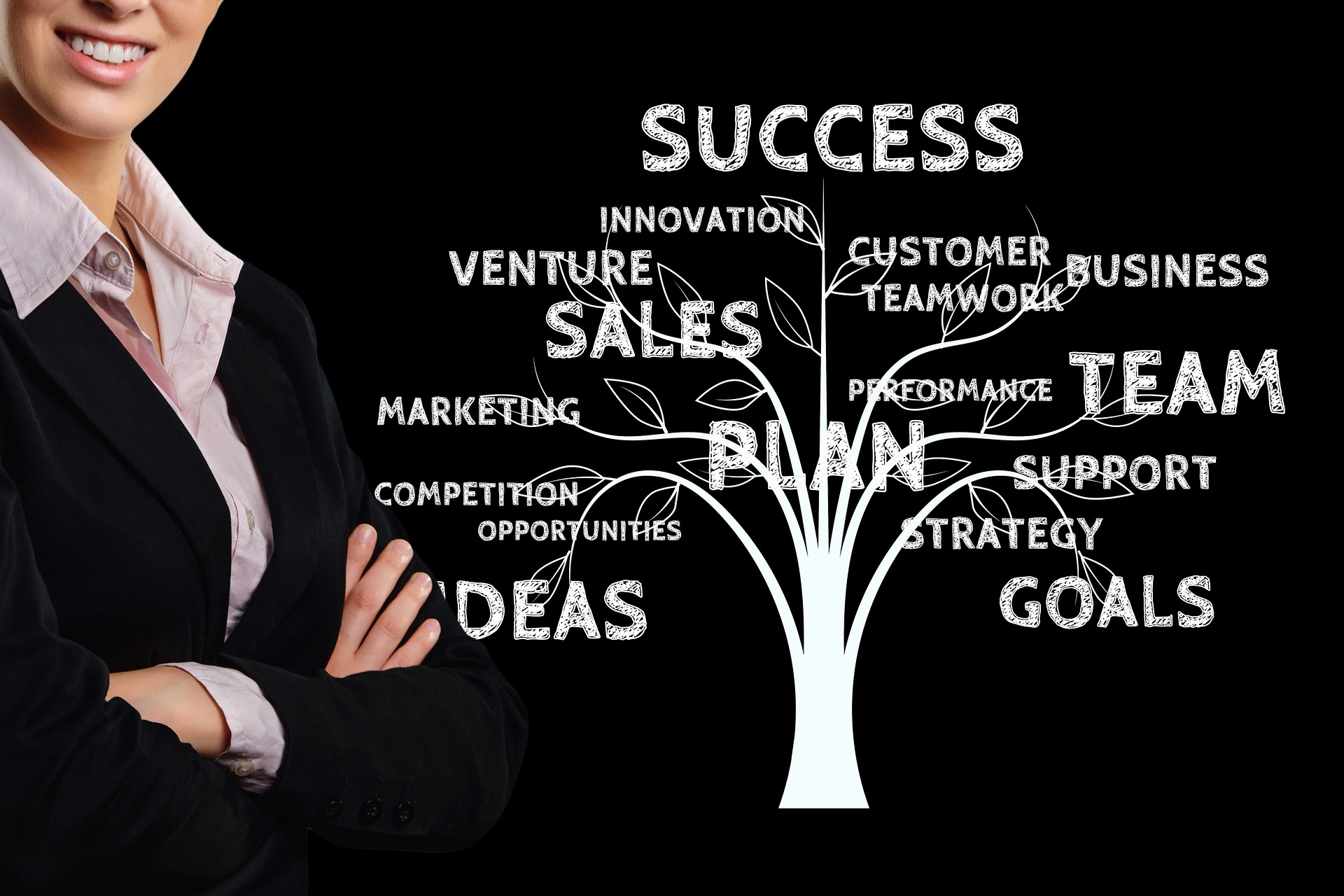 revenue operations is comprised of many components