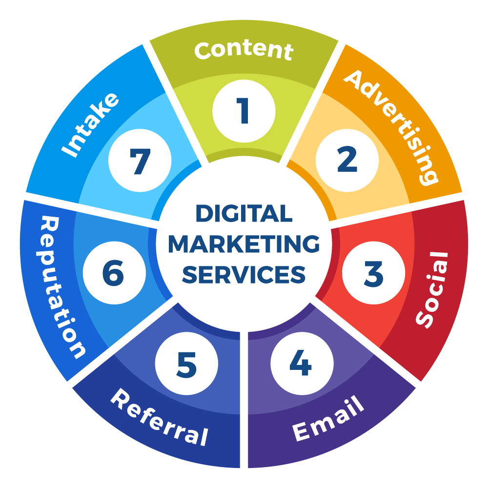 webcircle webcircle